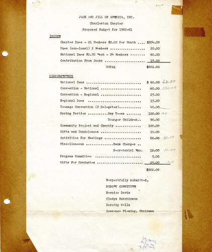 Charleston Chapter of Jack and Jill proposed budget, 1960-1961 proposed budget