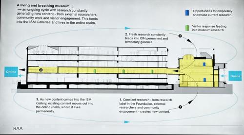 Image-2-Schematic-of-ISM-interior